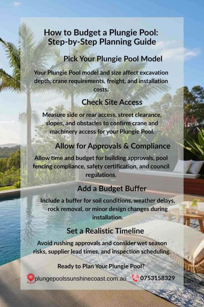 Step-by-step infographic explaining how to budget a Plungie Pool, including model selection, site access, approvals, contingency costs, and installation timeline