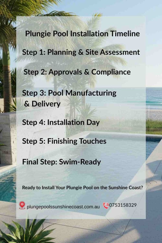 Infographic showing the Plungie Pool installation timeline on the Sunshine Coast, from planning and site preparation to delivery, installation, finishing touches, and swim-ready completion.