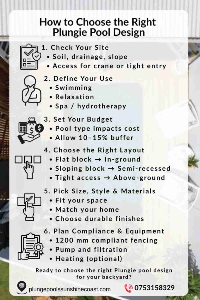 How to choose the right Plungie pool design infographic showing site assessment, pool use, budget planning, layout options, size and materials selection, and compliance requirements for Australian homes